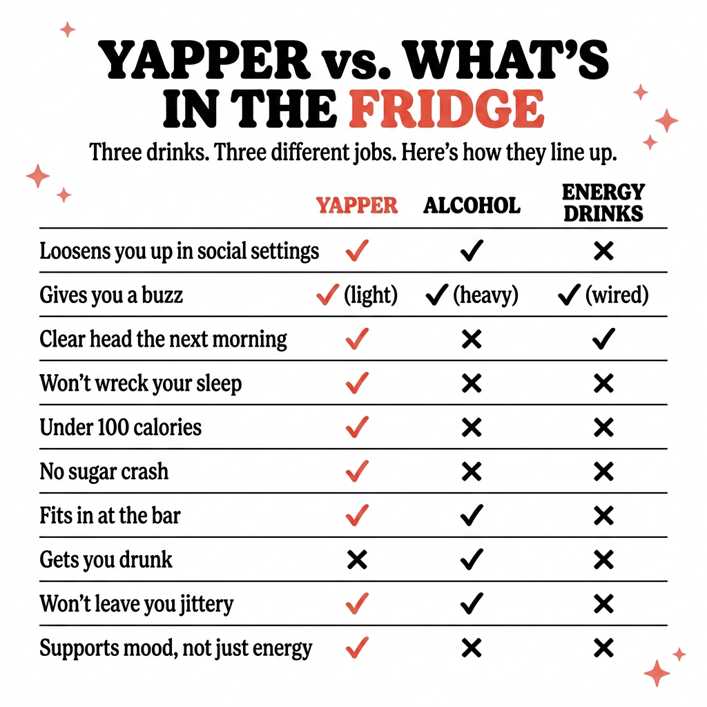Yapper Social Energy Drink